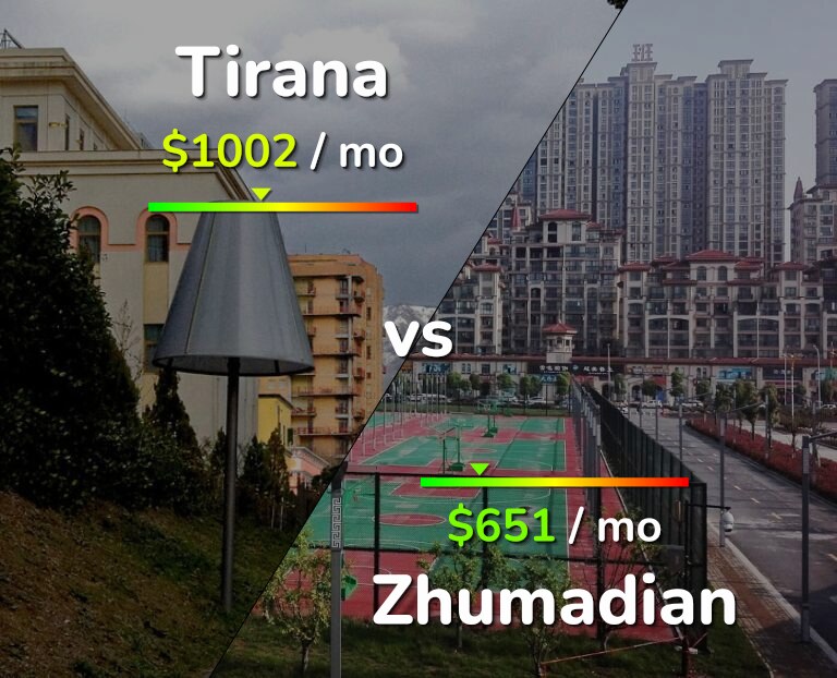 Cost of living in Tirana vs Zhumadian infographic