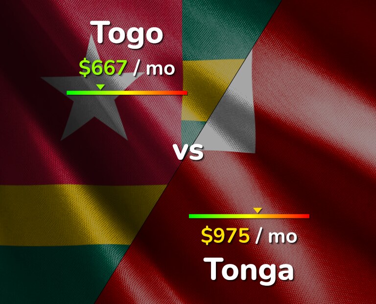 Cost of living in Togo vs Tonga infographic