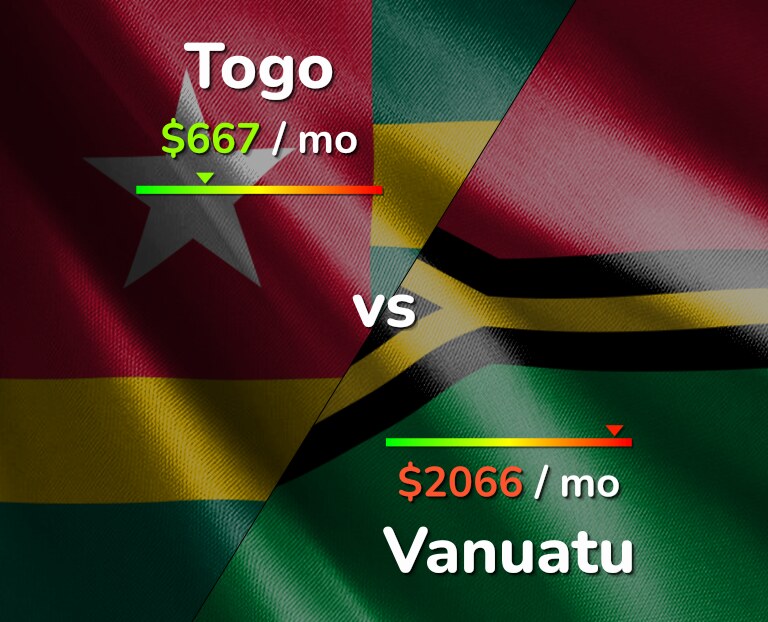 Cost of living in Togo vs Vanuatu infographic