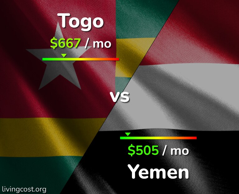 Cost of living in Togo vs Yemen infographic