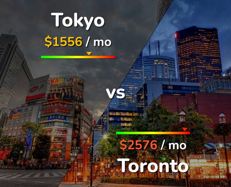 Cost of living in Tokyo vs Toronto infographic