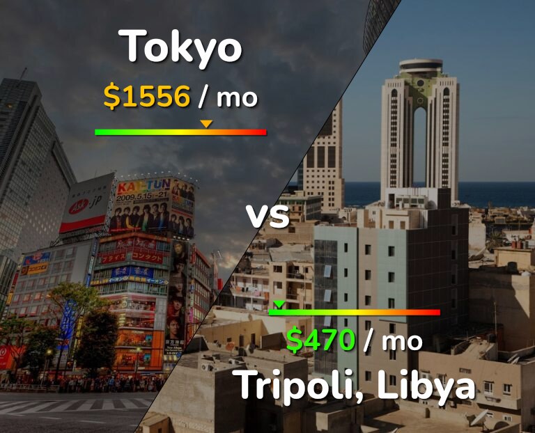 Cost of living in Tokyo vs Tripoli infographic