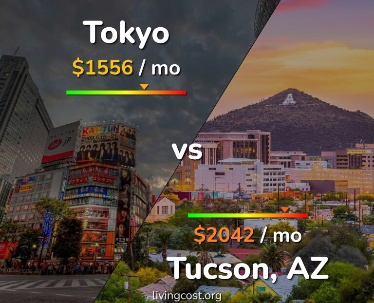 Cost of living in Tokyo vs Tucson infographic
