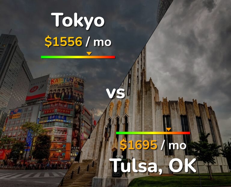 Cost of living in Tokyo vs Tulsa infographic