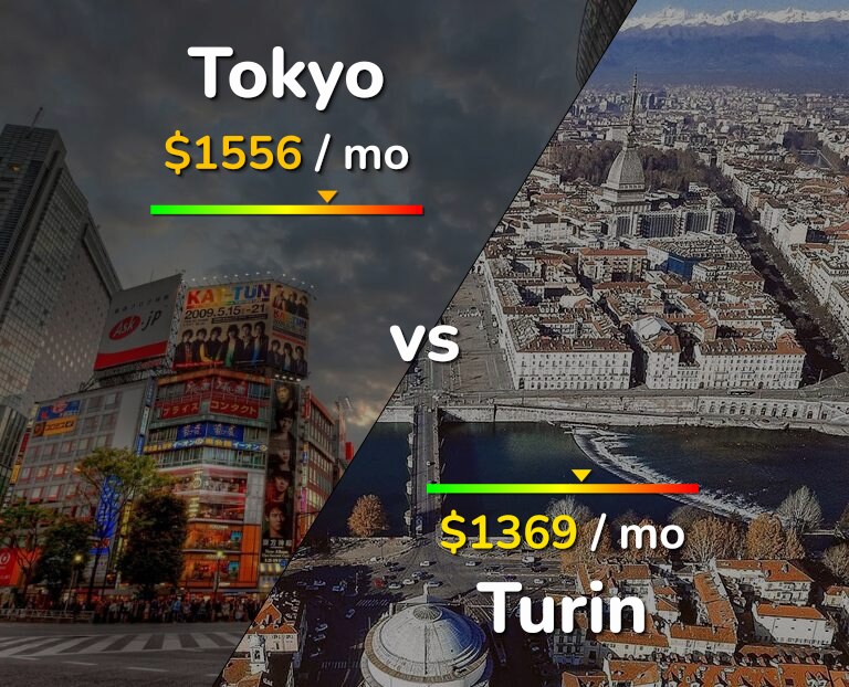 Cost of living in Tokyo vs Turin infographic