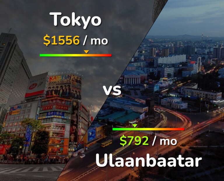 Cost of living in Tokyo vs Ulaanbaatar infographic
