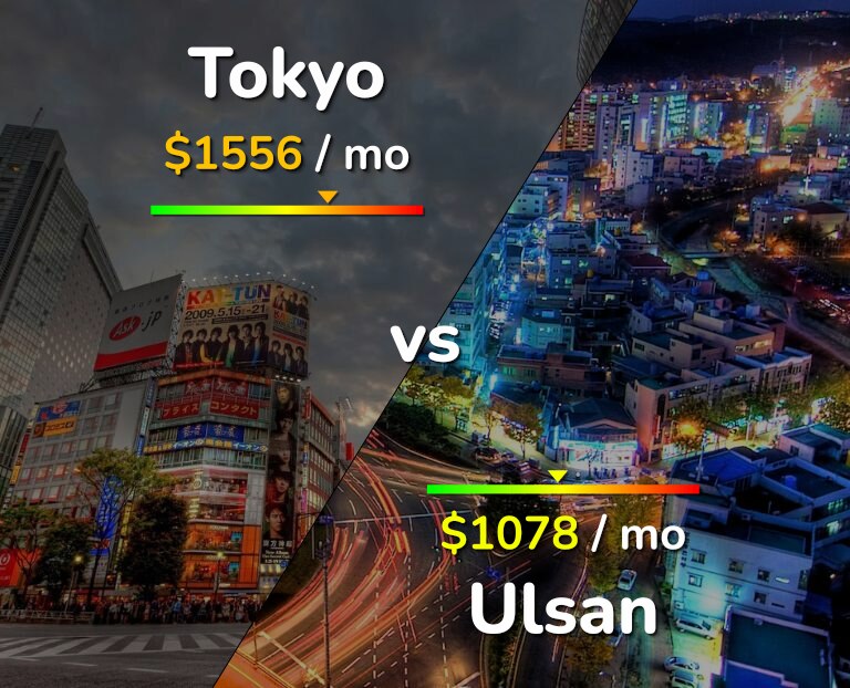 Cost of living in Tokyo vs Ulsan infographic