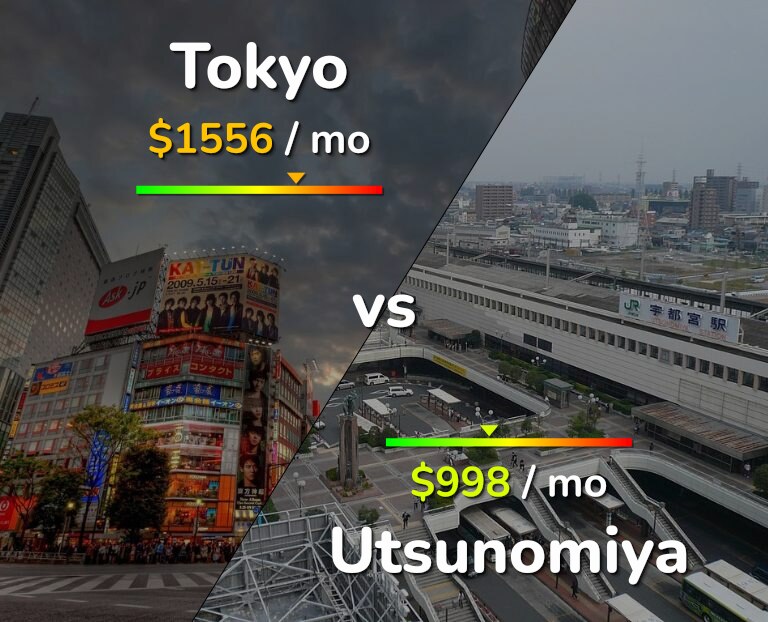 Cost of living in Tokyo vs Utsunomiya infographic