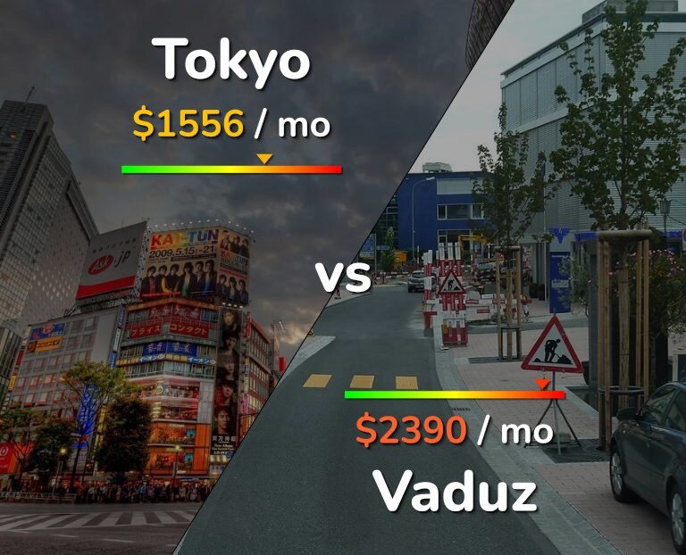 Cost of living in Tokyo vs Vaduz infographic