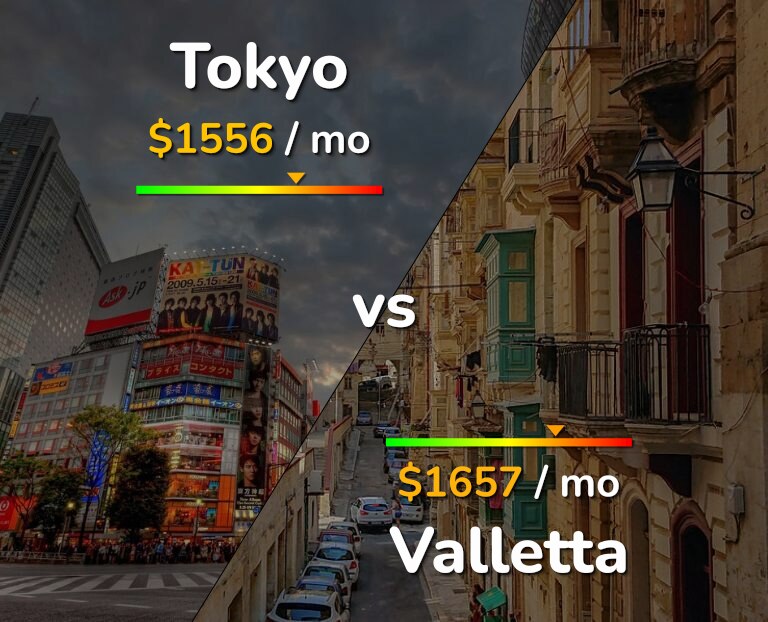 Cost of living in Tokyo vs Valletta infographic