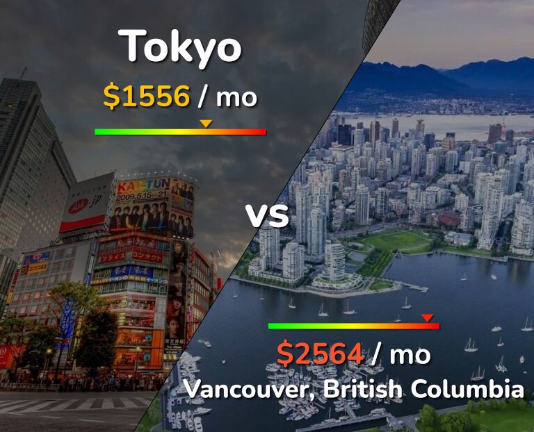Cost of living in Tokyo vs Vancouver infographic
