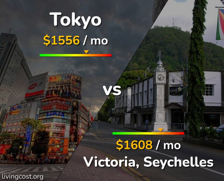 Cost of living in Tokyo vs Victoria infographic