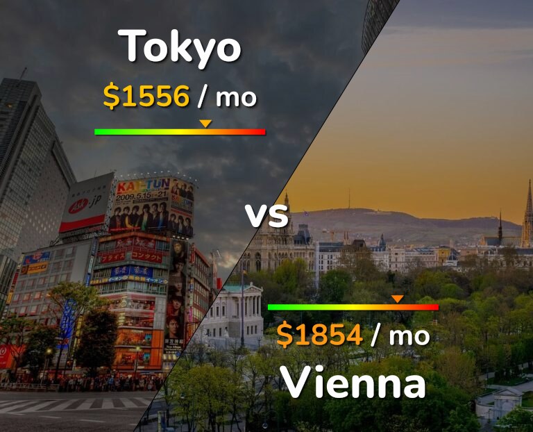 Cost of living in Tokyo vs Vienna infographic