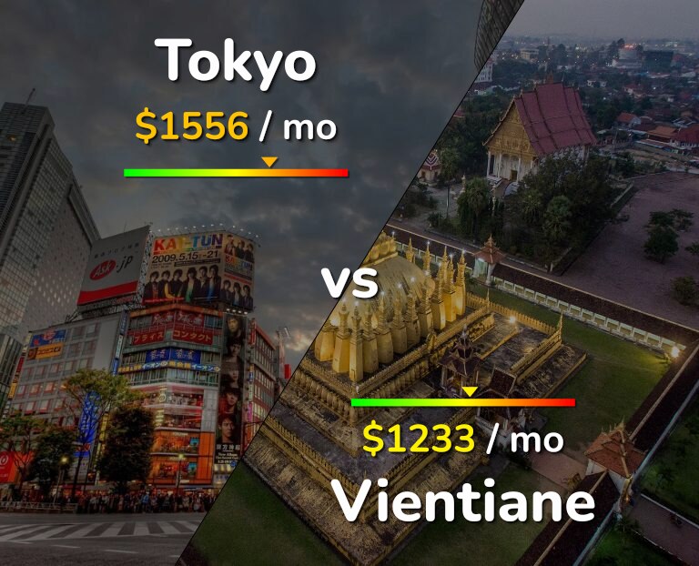 Cost of living in Tokyo vs Vientiane infographic