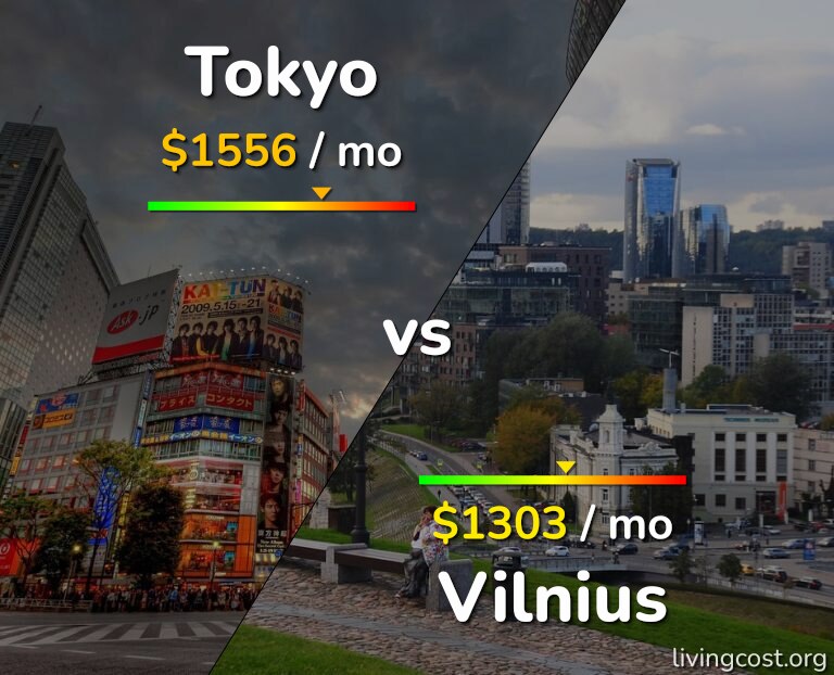 Cost of living in Tokyo vs Vilnius infographic