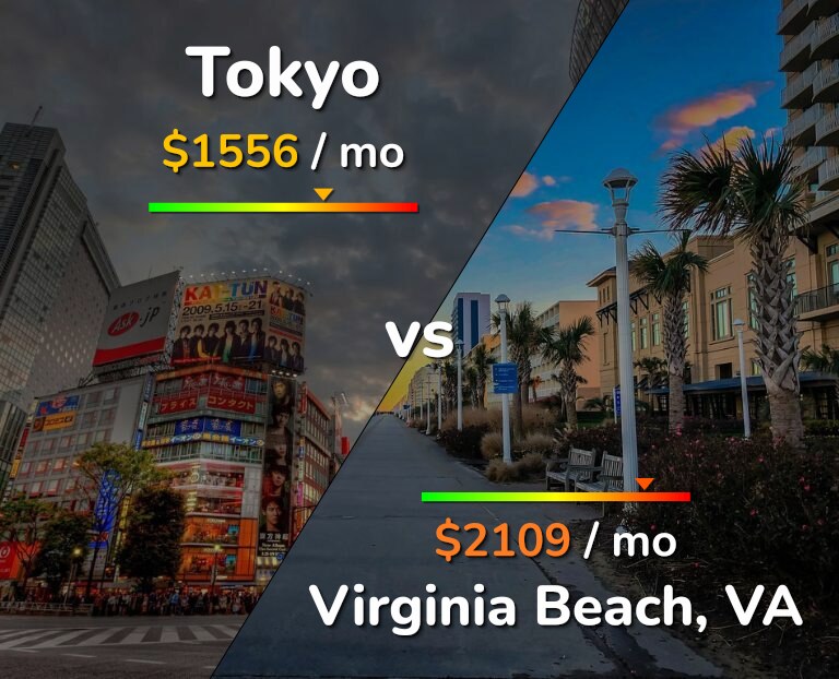 Cost of living in Tokyo vs Virginia Beach infographic
