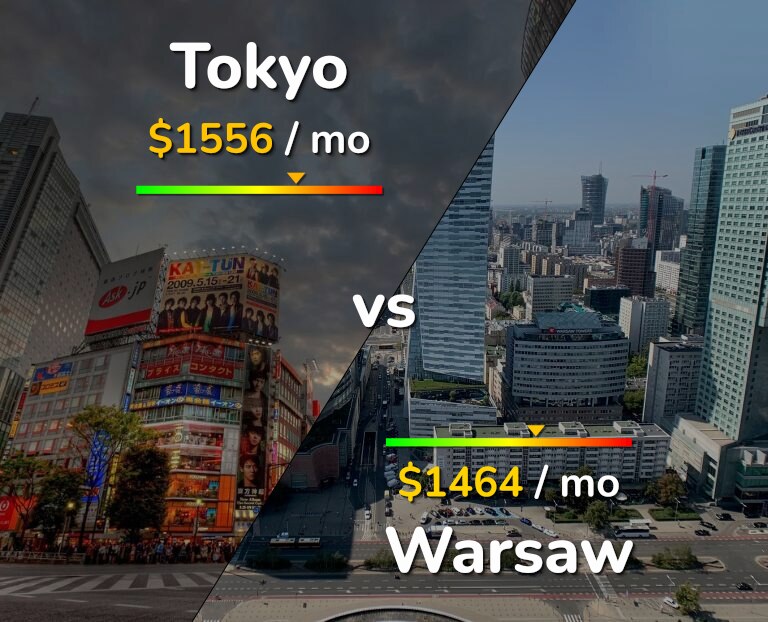 Cost of living in Tokyo vs Warsaw infographic