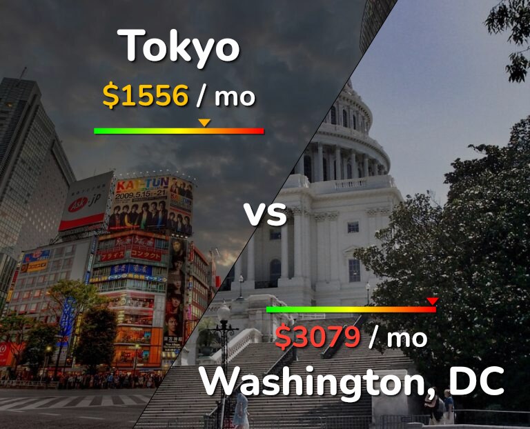 Cost of living in Tokyo vs Washington infographic