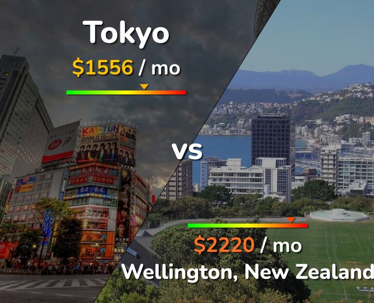 Cost of living in Tokyo vs Wellington infographic