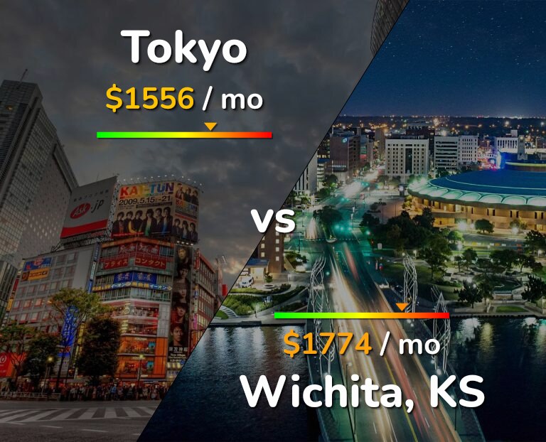 Cost of living in Tokyo vs Wichita infographic