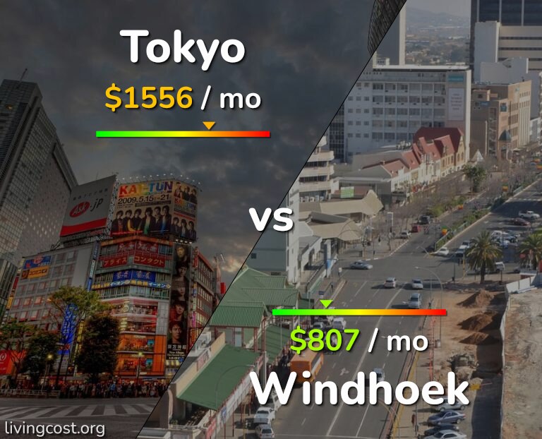 Cost of living in Tokyo vs Windhoek infographic