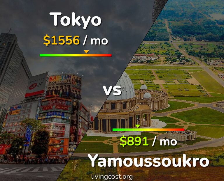 Cost of living in Tokyo vs Yamoussoukro infographic
