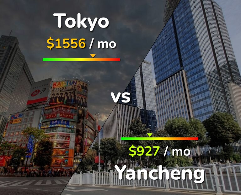 Cost of living in Tokyo vs Yancheng infographic