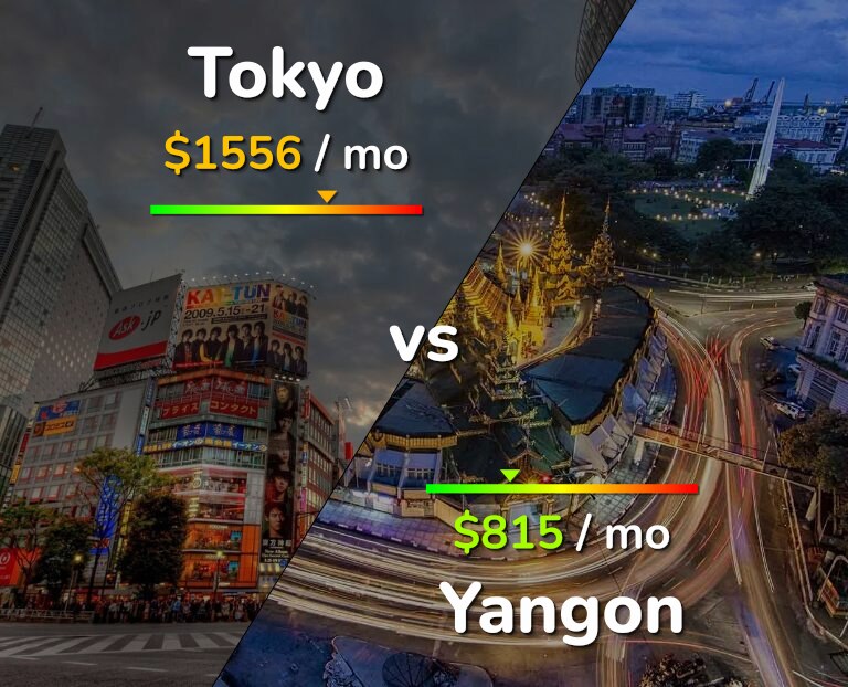 Cost of living in Tokyo vs Yangon infographic