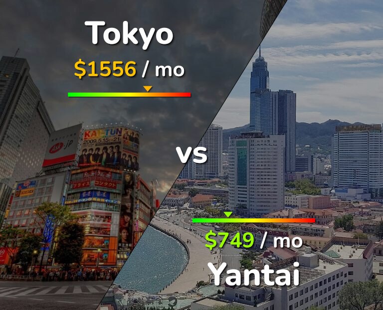 Cost of living in Tokyo vs Yantai infographic