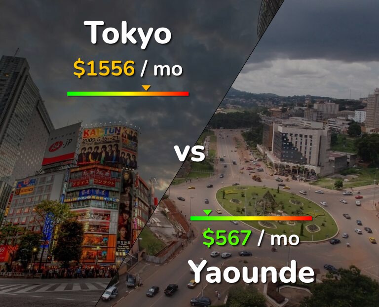 Cost of living in Tokyo vs Yaounde infographic