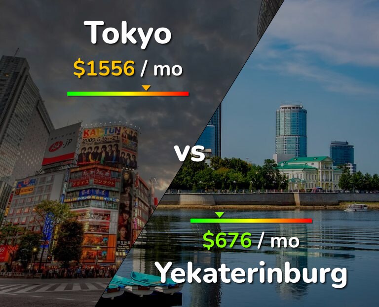 Cost of living in Tokyo vs Yekaterinburg infographic