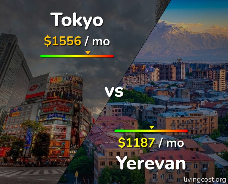 Cost of living in Tokyo vs Yerevan infographic