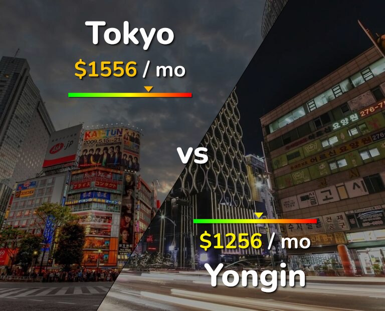 Cost of living in Tokyo vs Yongin infographic