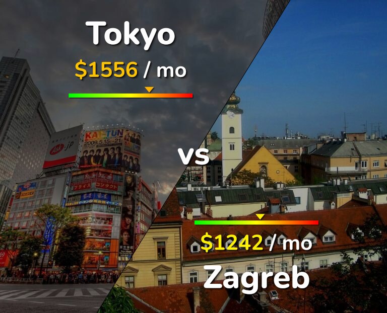 Cost of living in Tokyo vs Zagreb infographic
