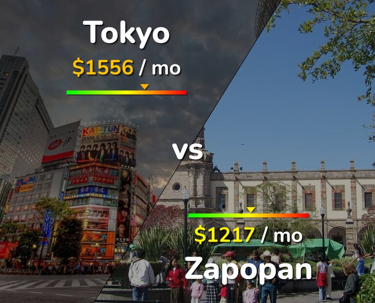 Cost of living in Tokyo vs Zapopan infographic