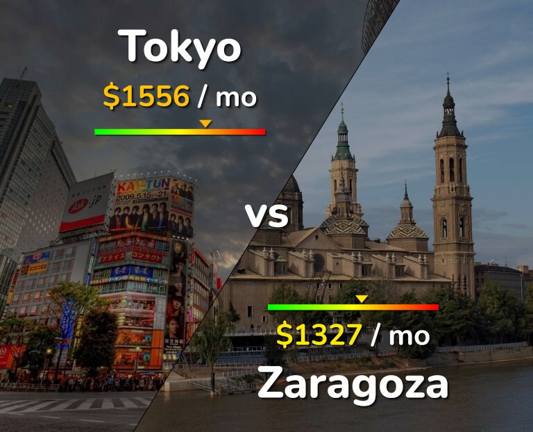 Cost of living in Tokyo vs Zaragoza infographic