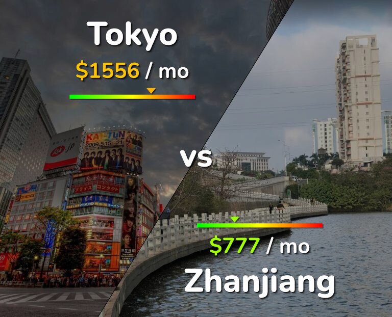 Cost of living in Tokyo vs Zhanjiang infographic