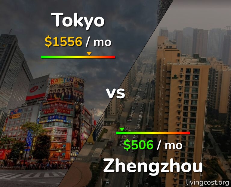Cost of living in Tokyo vs Zhengzhou infographic