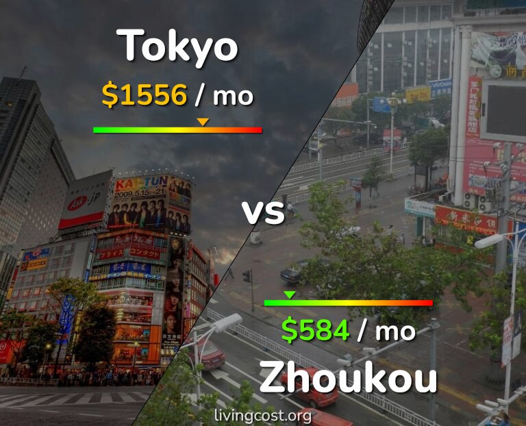 Cost of living in Tokyo vs Zhoukou infographic