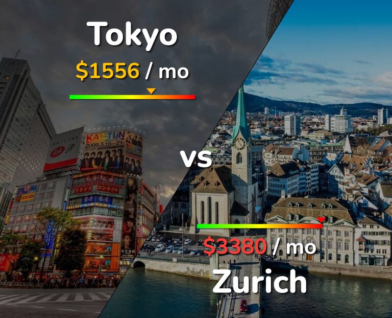 Cost of living in Tokyo vs Zurich infographic