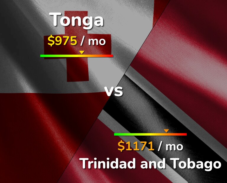 Cost of living in Tonga vs Trinidad and Tobago infographic