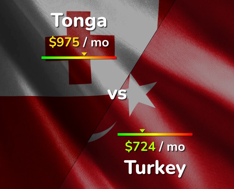 Cost of living in Tonga vs Turkey infographic