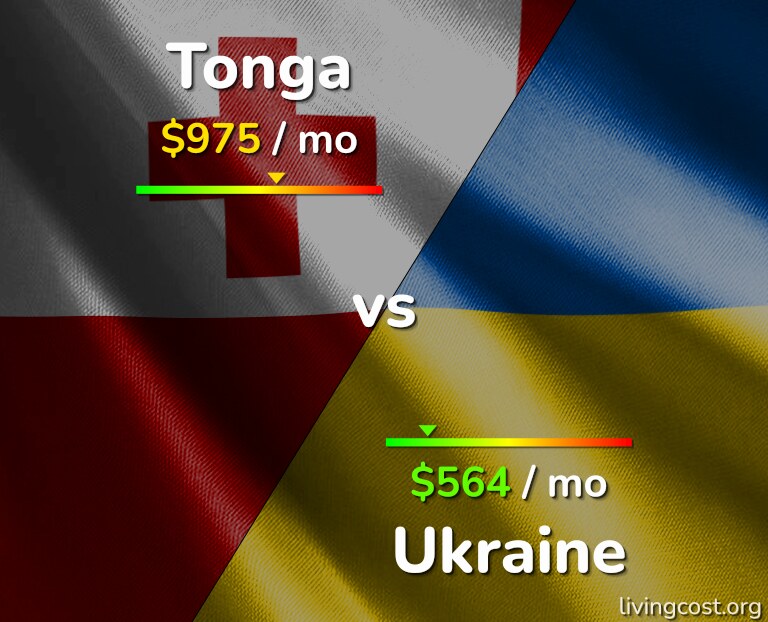 Cost of living in Tonga vs Ukraine infographic