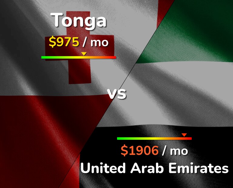 Cost of living in Tonga vs United Arab Emirates infographic