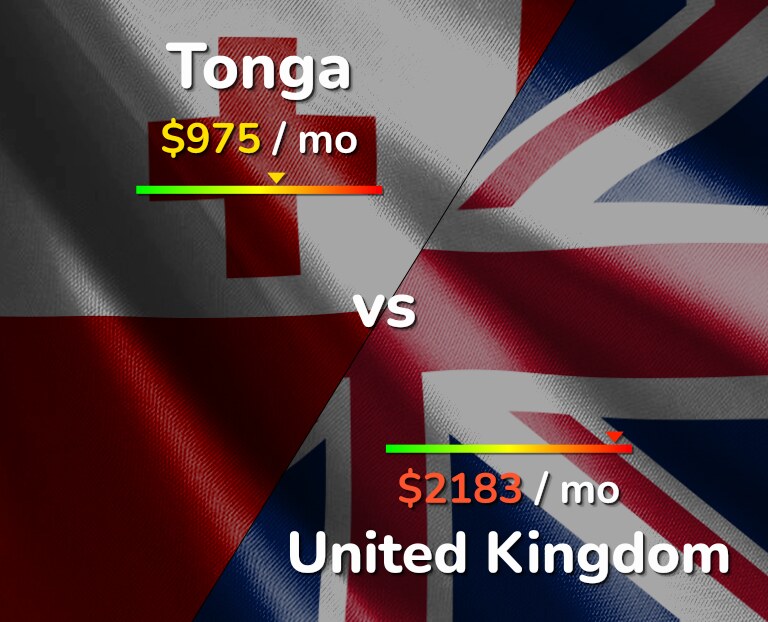 Cost of living in Tonga vs United Kingdom infographic