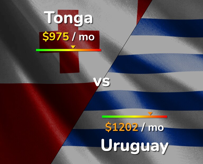 Cost of living in Tonga vs Uruguay infographic