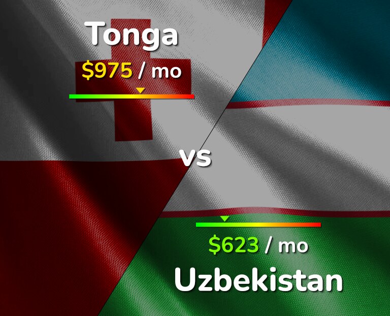 Cost of living in Tonga vs Uzbekistan infographic