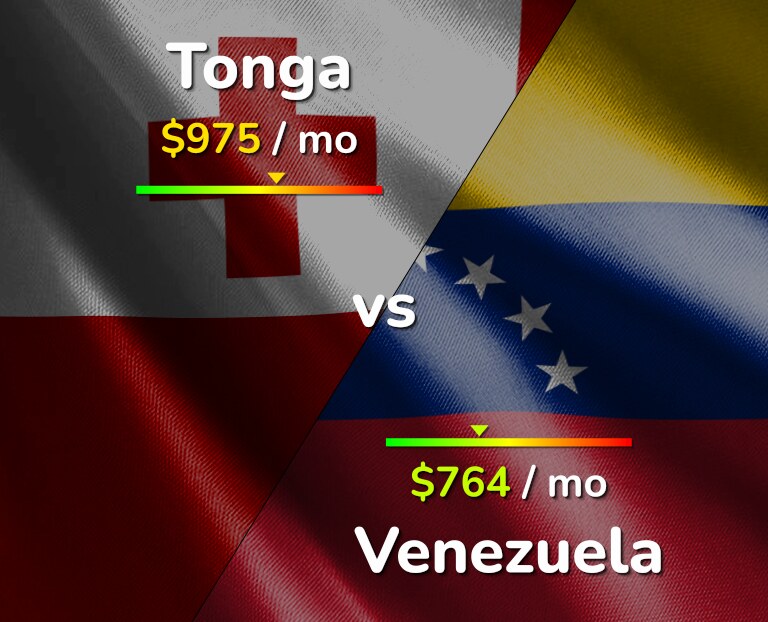 Cost of living in Tonga vs Venezuela infographic