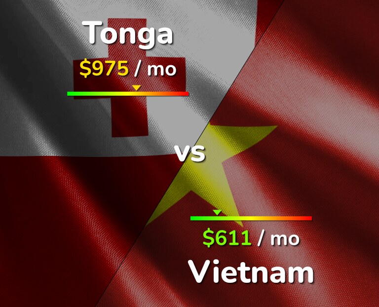 Cost of living in Tonga vs Vietnam infographic