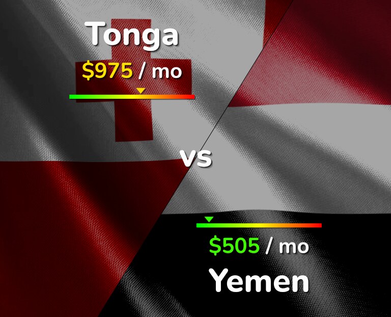 Cost of living in Tonga vs Yemen infographic